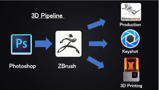 Process Adidas HQ Herzogenaurach 